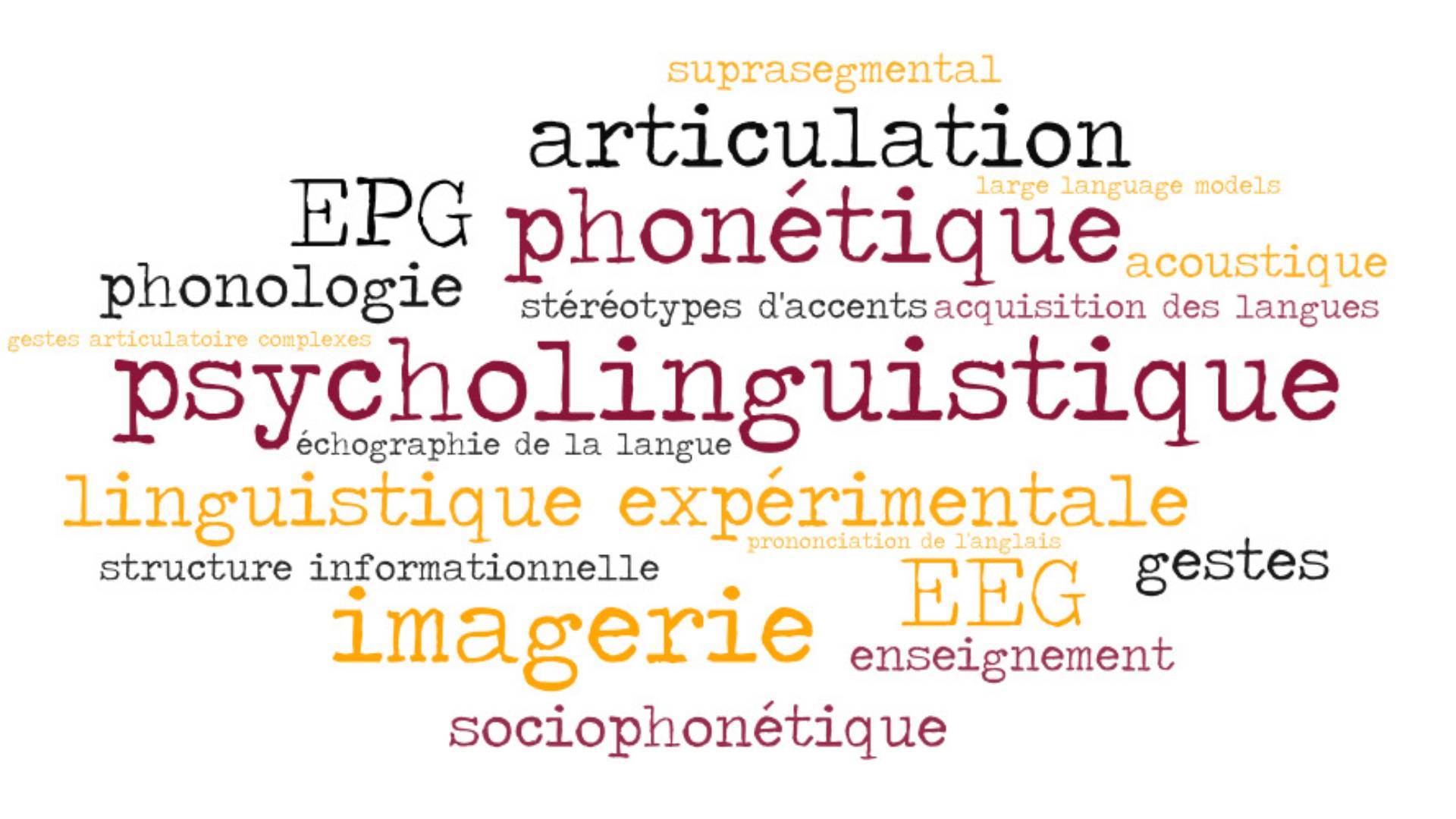 wordcloudPAP